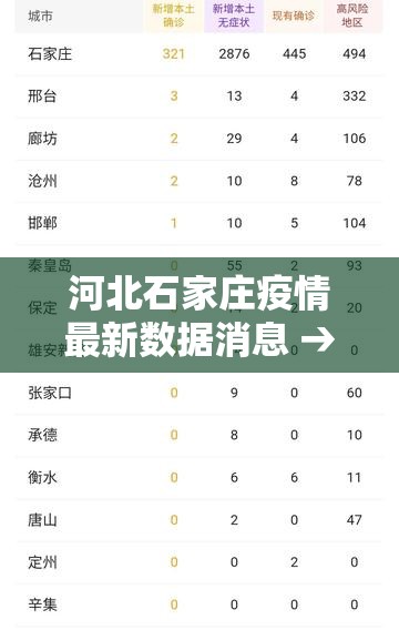 河北石家庄疫情最新数据消息 → 河北石家庄疫情最新消息2021