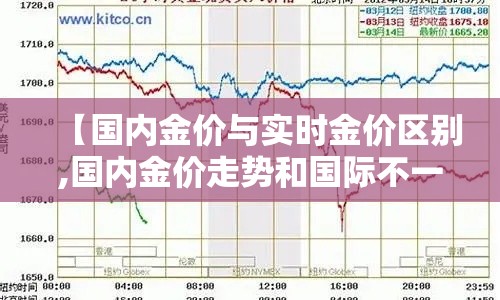 【国内金价与实时金价区别,国内金价走势和国际不一样】 【国内金价与实时金价区别,国内金价走势和国际不一样】