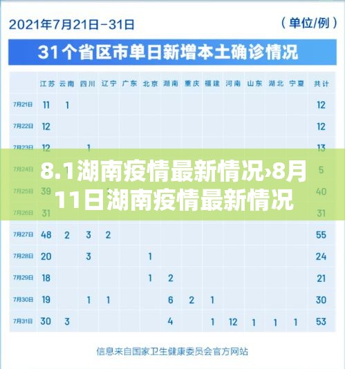 8.1湖南疫情最新情况›8月11日湖南疫情最新情况 8.1湖南疫情最新情况›8月11日湖南疫情最新情况