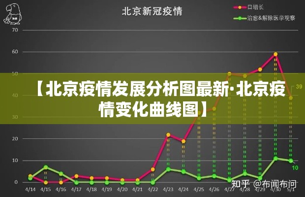 【北京疫情发展分析图最新·北京疫情变化曲线图】