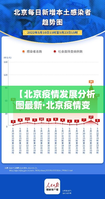 【北京疫情发展分析图最新·北京疫情变化曲线图】