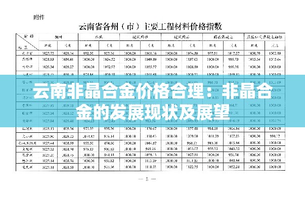 云南非晶合金价格合理：非晶合金的发展现状及展望