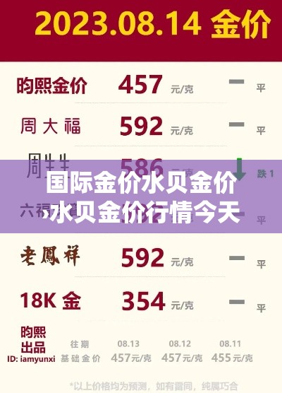 国际金价水贝金价›水贝金价行情今天
