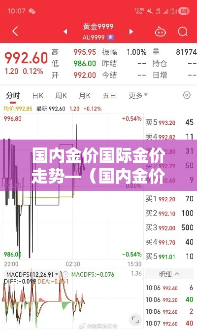 国内金价国际金价走势—(国内金价实时行情今日走势) 国内金价国际金价走势—(国内金价实时行情今日走势)