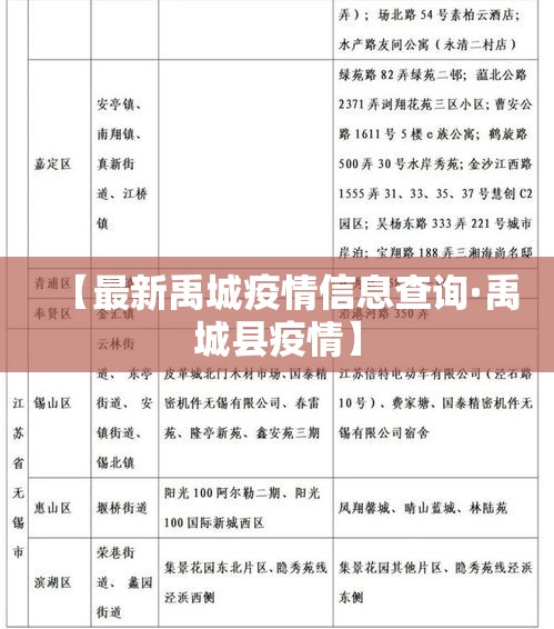 太谷最新疫情志愿者—(太谷疫情报告) 太谷最新疫情志愿者—(太谷疫情报告)