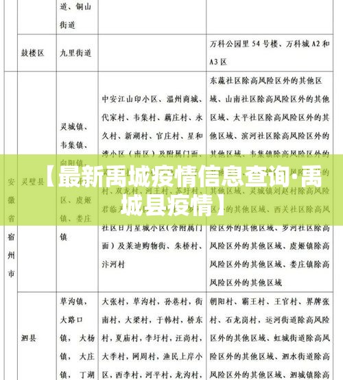 【最新禹城疫情信息查询·禹城县疫情】 【最新禹城疫情信息查询·禹城县疫情】