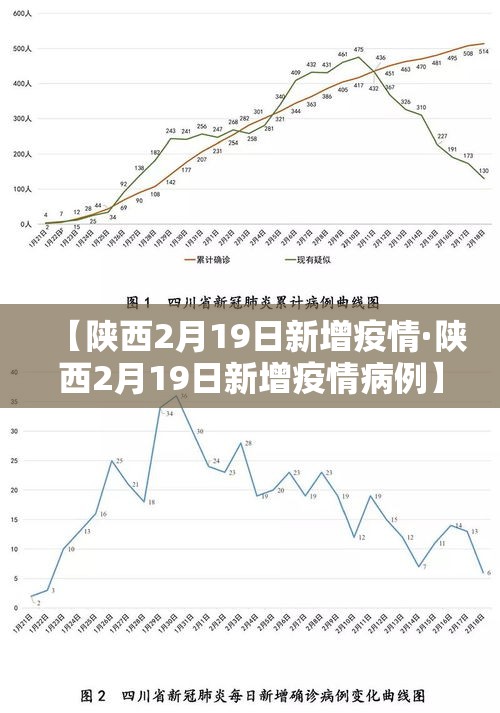 【陕西2月19日新增疫情·陕西2月19日新增疫情病例】 【陕西2月19日新增疫情·陕西2月19日新增疫情病例】