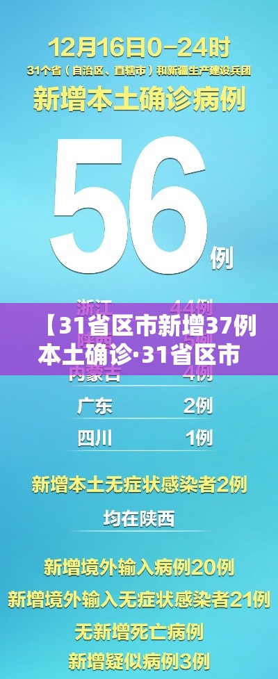 【31省区市新增37例本土确诊·31省区市新增30例本土确诊病例】