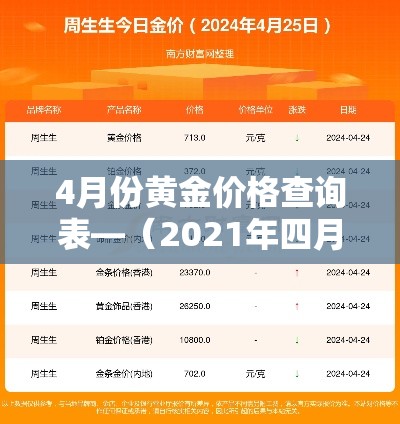 4月份黄金价格查询表—（2021年四月份黄金价格多少）