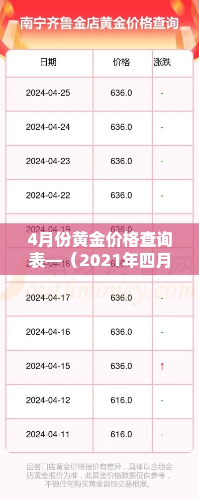 4月份黄金价格查询表—（2021年四月份黄金价格多少）