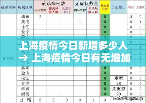 上海疫情今日新增多少人 → 上海疫情今日有无增加 上海疫情今日新增多少人 → 上海疫情今日有无增加
