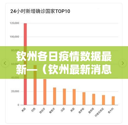 钦州各日疫情数据最新—(钦州最新消息) 钦州各日疫情数据最新—(钦州最新消息)
