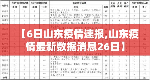 【6日山东疫情速报,山东疫情最新数据消息26日】