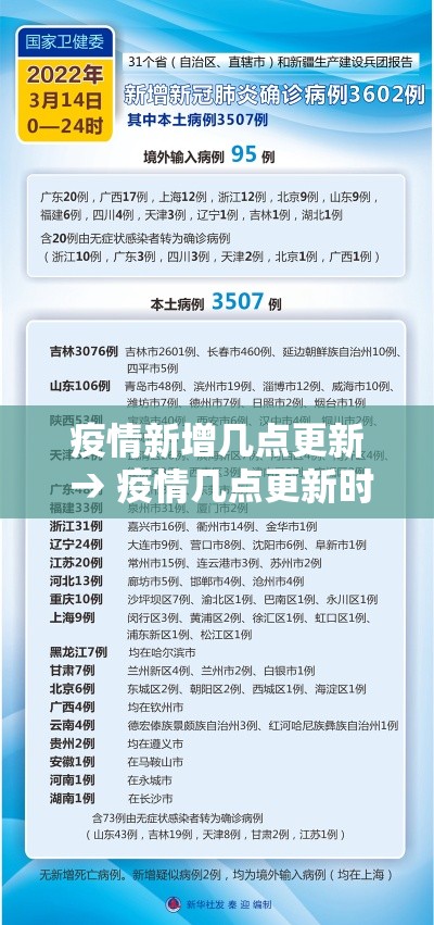 疫情新增几点更新 → 疫情几点更新时间 疫情新增几点更新 → 疫情几点更新时间