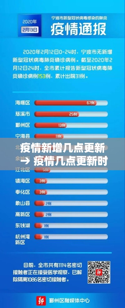 疫情新增几点更新 → 疫情几点更新时间 疫情新增几点更新 → 疫情几点更新时间