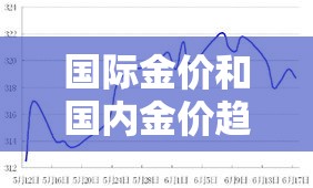 国际金价和国内金价趋势›国际金价对应国内金价 国际金价和国内金价趋势›国际金价对应国内金价