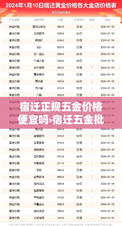 宿迁正规五金价格便宜吗›宿迁五金批发市场在哪 宿迁正规五金价格便宜吗›宿迁五金批发市场在哪