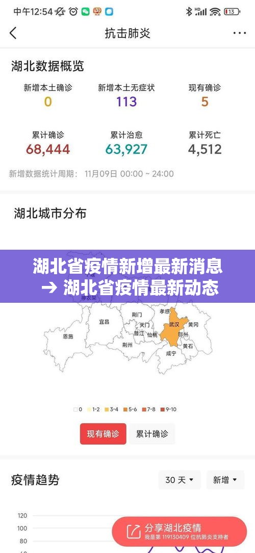 湖北省疫情新增最新消息 → 湖北省疫情最新动态 湖北省疫情新增最新消息 → 湖北省疫情最新动态