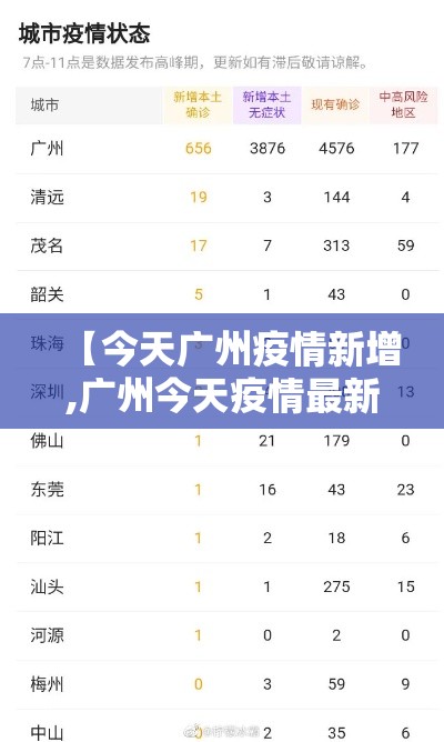【今天广州疫情新增,广州今天疫情最新消息确诊人数】