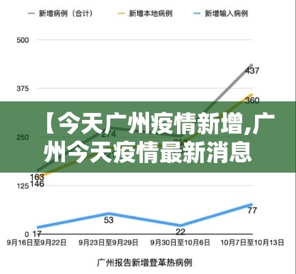 【今天广州疫情新增,广州今天疫情最新消息确诊人数】