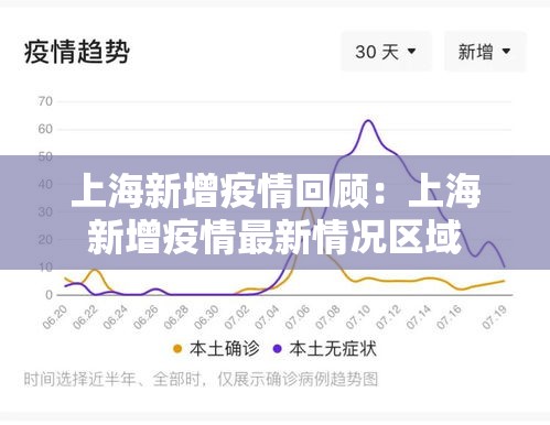 上海新增疫情回顾：上海新增疫情最新情况区域