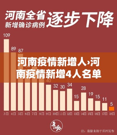 河南疫情新增人›河南疫情新增4人名单