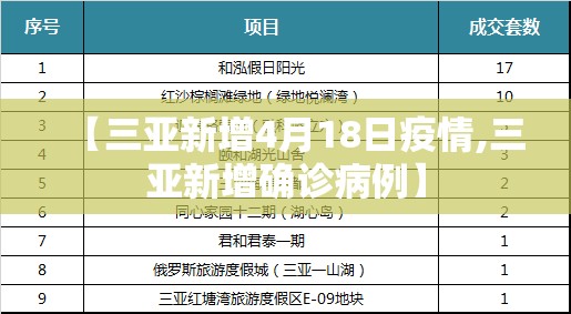 【三亚新增4月18日疫情,三亚新增确诊病例】 【三亚新增4月18日疫情,三亚新增确诊病例】
