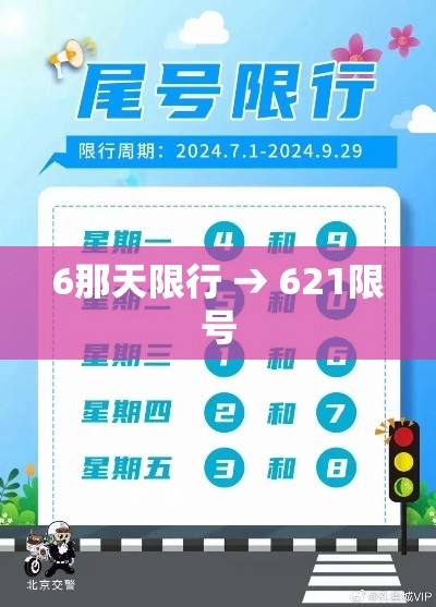 6那天限行 → 621限号