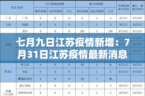七月九日江苏疫情新增:7月31日江苏疫情最新消息 七月九日江苏疫情新增:7月31日江苏疫情最新消息