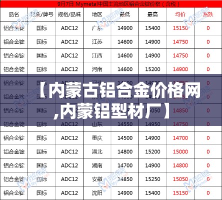 【内蒙古铝合金价格网,内蒙铝型材厂】