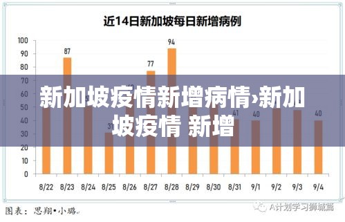 新加坡疫情新增病情›新加坡疫情 新增 新加坡疫情新增病情›新加坡疫情 新增