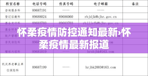 怀柔疫情防控通知最新›怀柔疫情最新报道 怀柔疫情防控通知最新›怀柔疫情最新报道