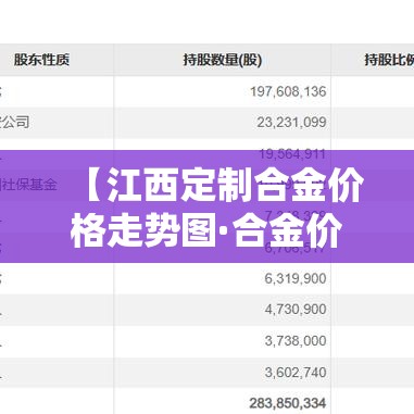 【江西定制合金价格走势图·合金价格查询】 【江西定制合金价格走势图·合金价格查询】