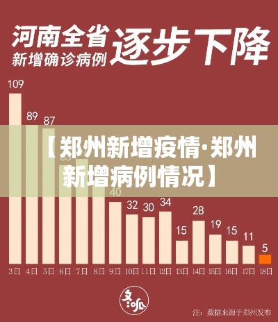 【郑州新增疫情·郑州新增病例情况】 【郑州新增疫情·郑州新增病例情况】