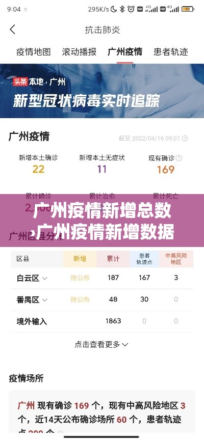 广州疫情新增总数›广州疫情新增数据图