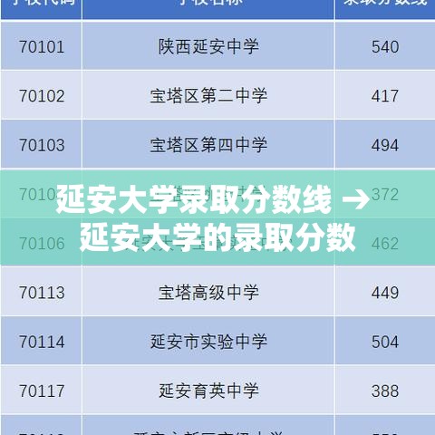 延安大学录取分数线 → 延安大学的录取分数
