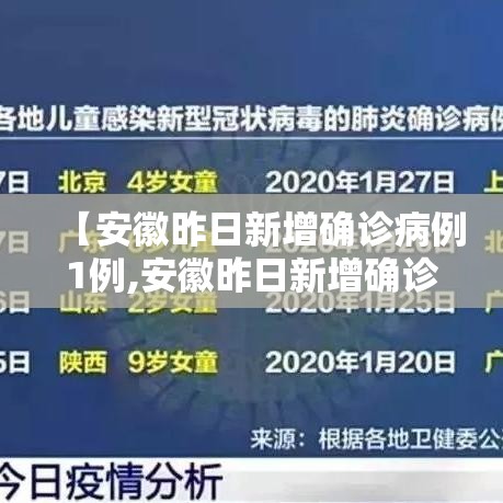 连云港市新增疫情数据表—（连云港市新增肺炎感染病例）