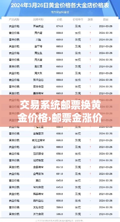 交易系统邮票换黄金价格›邮票金涨价