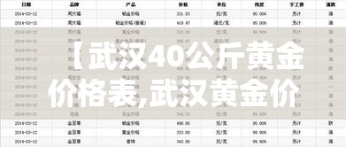 【武汉40公斤黄金价格表,武汉黄金价格今日报价表】