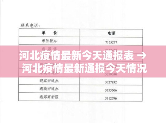 河北疫情最新今天通报表 → 河北疫情最新通报今天情况新闻