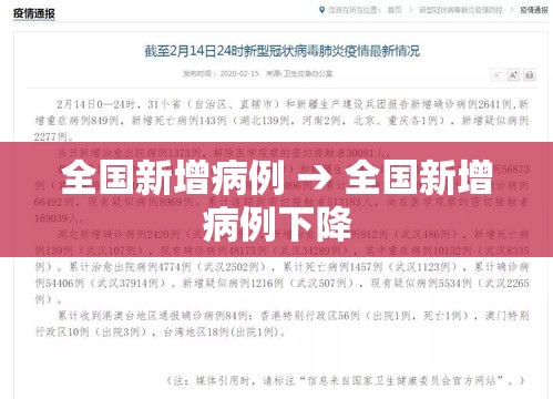 全国新增病例 → 全国新增病例下降