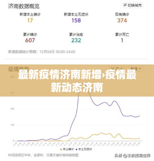 最新疫情济南新增›疫情最新动态济南