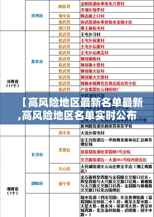 【高风险地区最新名单最新,高风险地区名单实时公布】