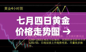 七月四日黄金价格走势图 → 7月5日黄金价格走势