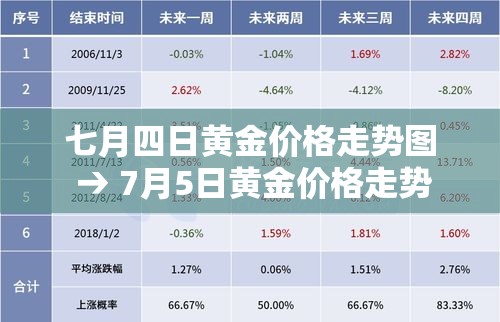 七月四日黄金价格走势图 → 7月5日黄金价格走势