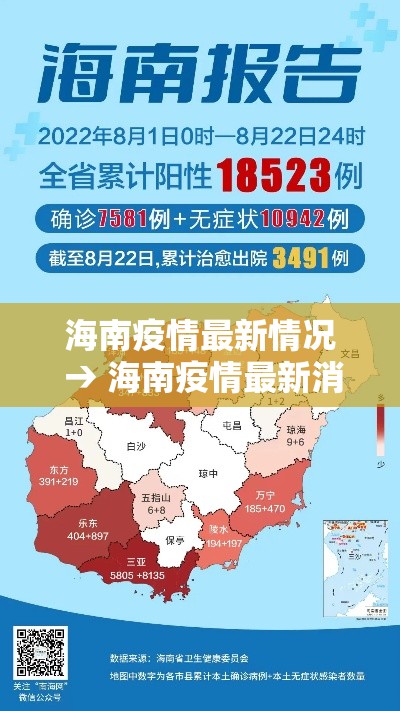 海南疫情最新情况 → 海南疫情最新消息确诊