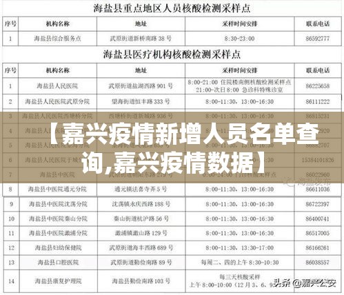 【嘉兴疫情新增人员名单查询,嘉兴疫情数据】 【嘉兴疫情新增人员名单查询,嘉兴疫情数据】