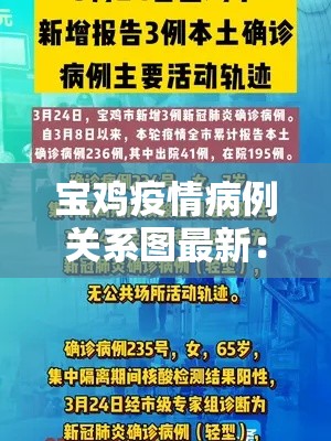 宝鸡疫情病例关系图最新:宝鸡新冠肺炎疫情 宝鸡疫情病例关系图最新:宝鸡新冠肺炎疫情