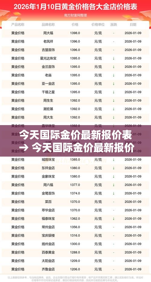 今天国际金价最新报价表 → 今天国际金价最新报价表格