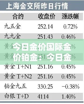 今日金价国际金价铂金：今日金价实时查询铂金